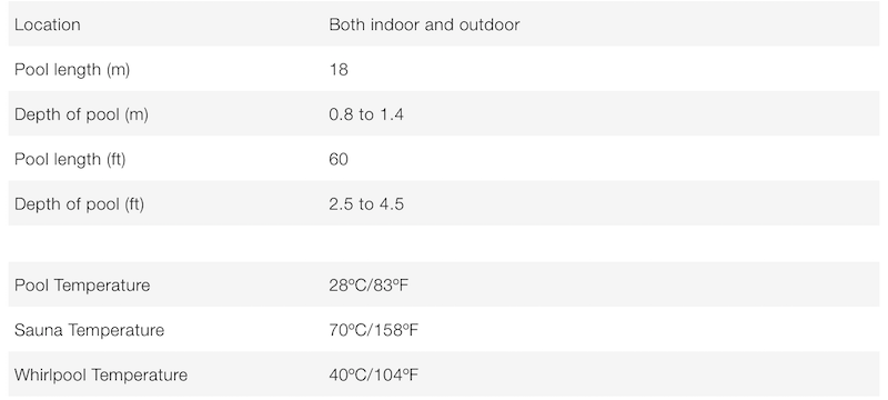 Pool Information 
