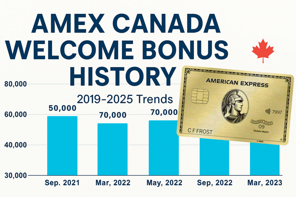 Amex Canada Welcome Bonus History 2019-2025